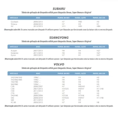 KIT LÂMPADA H4 ULTRA LED COMPACT 6000K 10000LM - TIGER - TG1022H4